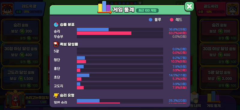이미지 표시